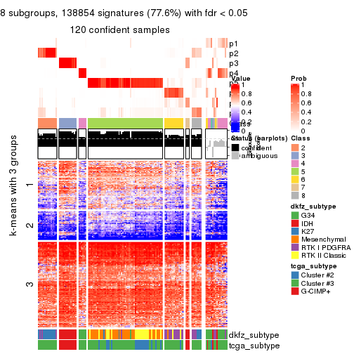 plot of chunk tab-SD-hclust-get-signatures-7