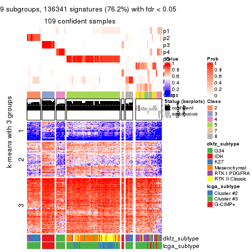 plot of chunk tab-SD-hclust-get-signatures-8
