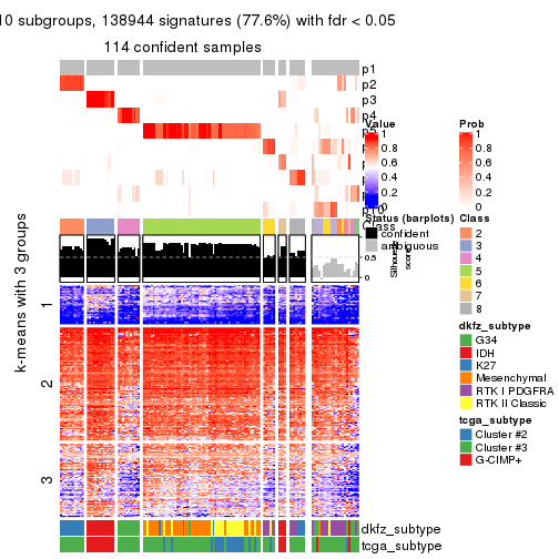 plot of chunk tab-SD-hclust-get-signatures-9