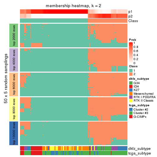 plot of chunk tab-SD-hclust-membership-heatmap-1