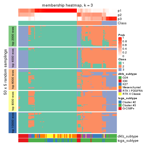 plot of chunk tab-SD-hclust-membership-heatmap-2