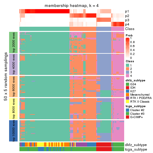plot of chunk tab-SD-hclust-membership-heatmap-3