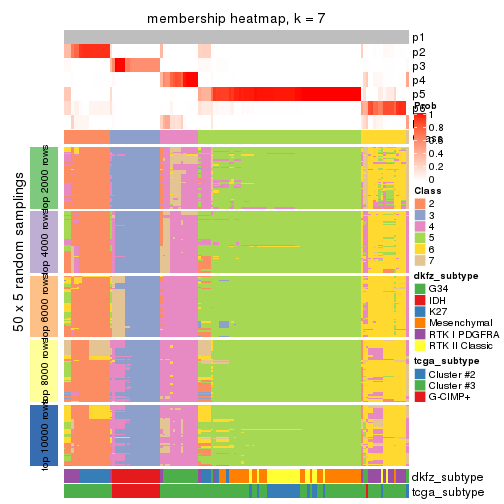 plot of chunk tab-SD-hclust-membership-heatmap-6