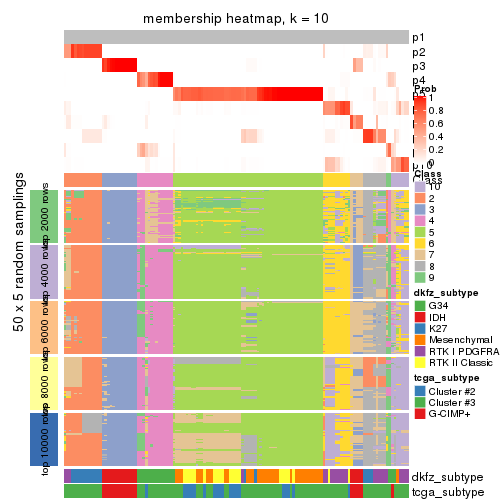 plot of chunk tab-SD-hclust-membership-heatmap-9