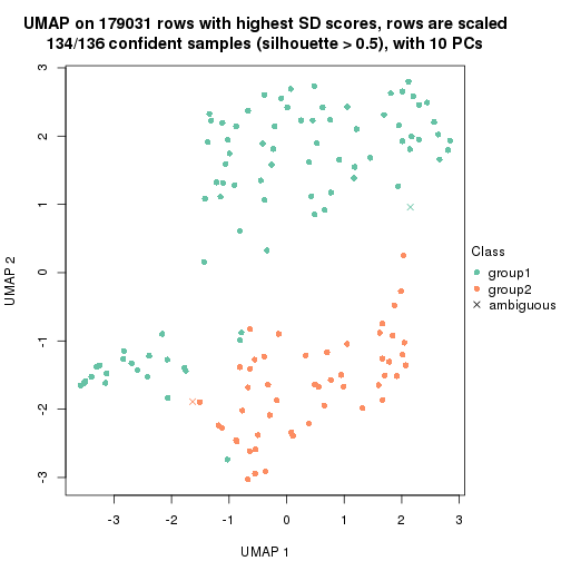 plot of chunk tab-SD-kmeans-dimension-reduction-1