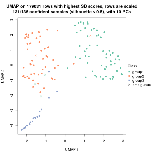 plot of chunk tab-SD-kmeans-dimension-reduction-2