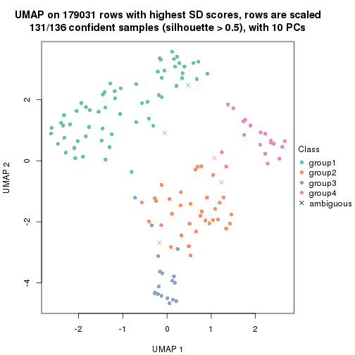 plot of chunk tab-SD-kmeans-dimension-reduction-3