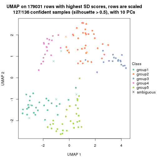 plot of chunk tab-SD-kmeans-dimension-reduction-4