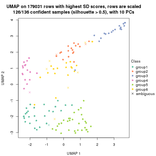plot of chunk tab-SD-kmeans-dimension-reduction-5