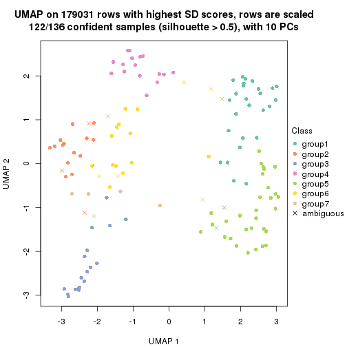 plot of chunk tab-SD-kmeans-dimension-reduction-6