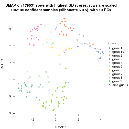 plot of chunk tab-SD-kmeans-dimension-reduction-9