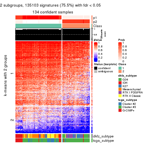 plot of chunk tab-SD-kmeans-get-signatures-1