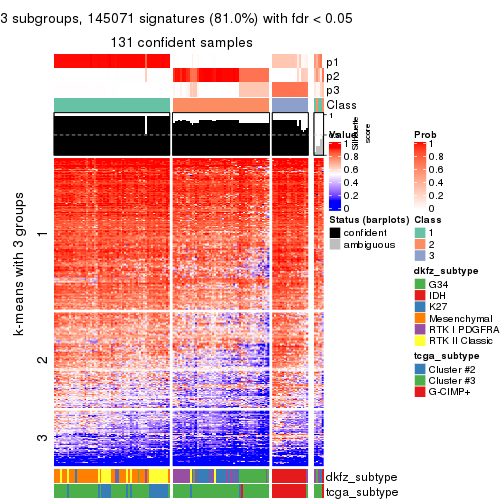 plot of chunk tab-SD-kmeans-get-signatures-2