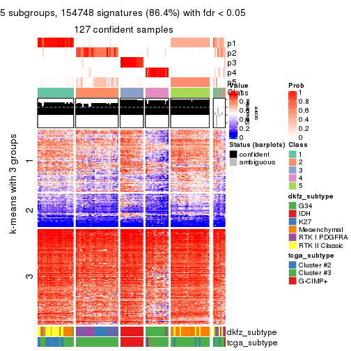 plot of chunk tab-SD-kmeans-get-signatures-4