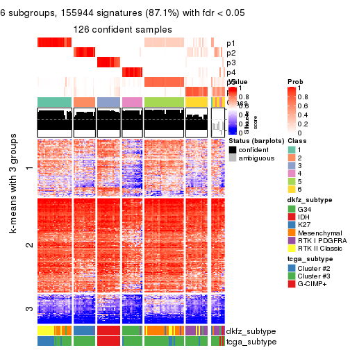 plot of chunk tab-SD-kmeans-get-signatures-5
