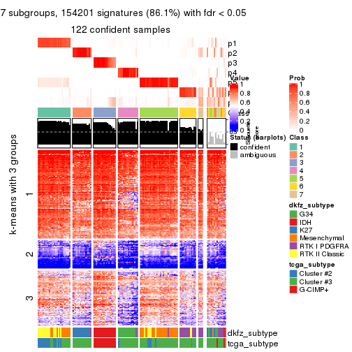 plot of chunk tab-SD-kmeans-get-signatures-6
