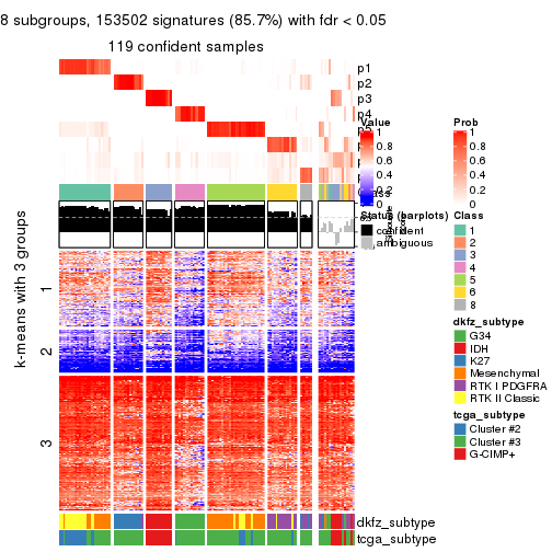 plot of chunk tab-SD-kmeans-get-signatures-7