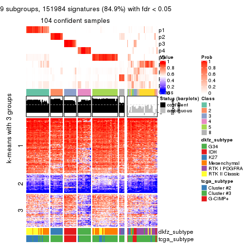 plot of chunk tab-SD-kmeans-get-signatures-8