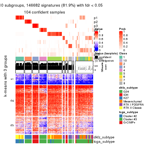 plot of chunk tab-SD-kmeans-get-signatures-9