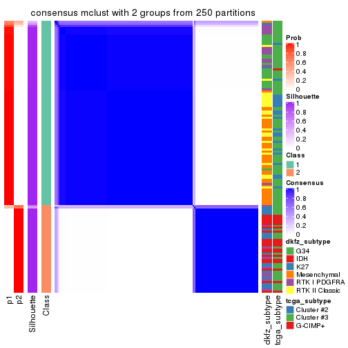 plot of chunk tab-SD-mclust-consensus-heatmap-1