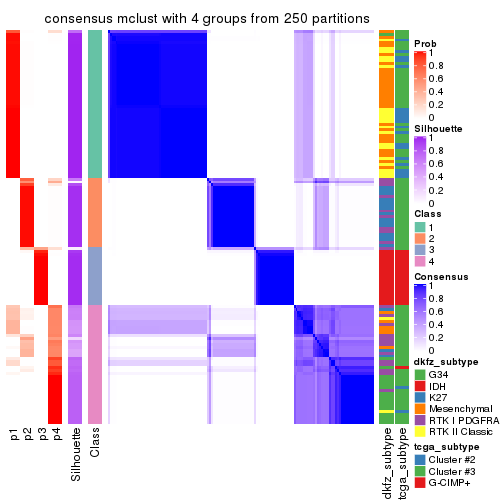 plot of chunk tab-SD-mclust-consensus-heatmap-3