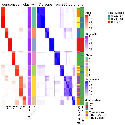 plot of chunk tab-SD-mclust-consensus-heatmap-6