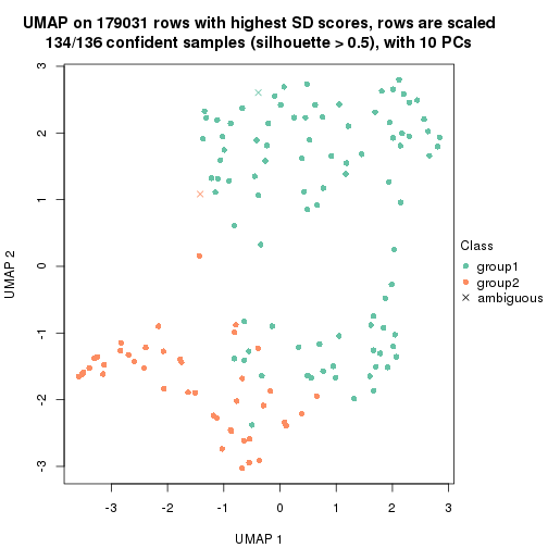 plot of chunk tab-SD-mclust-dimension-reduction-1