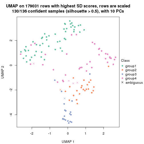 plot of chunk tab-SD-mclust-dimension-reduction-3