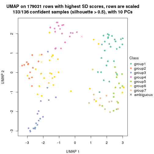 plot of chunk tab-SD-mclust-dimension-reduction-6