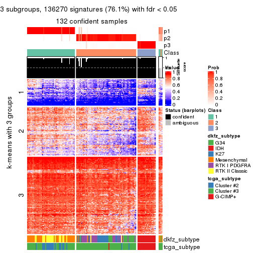 plot of chunk tab-SD-mclust-get-signatures-2