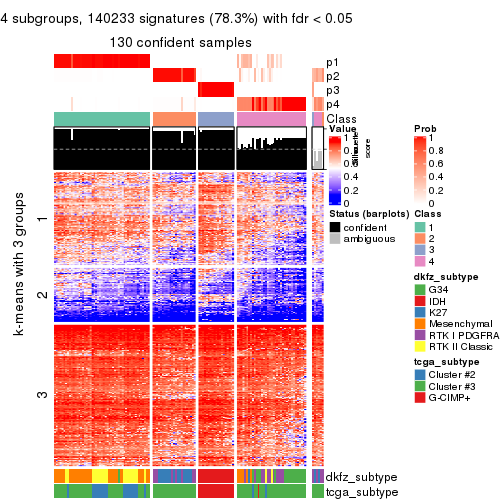 plot of chunk tab-SD-mclust-get-signatures-3