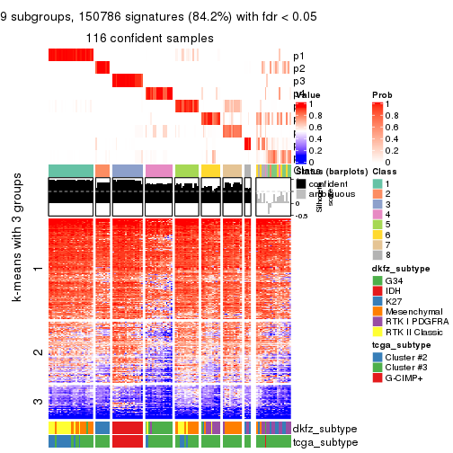 plot of chunk tab-SD-mclust-get-signatures-8