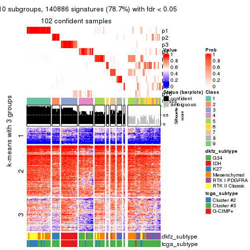plot of chunk tab-SD-mclust-get-signatures-9