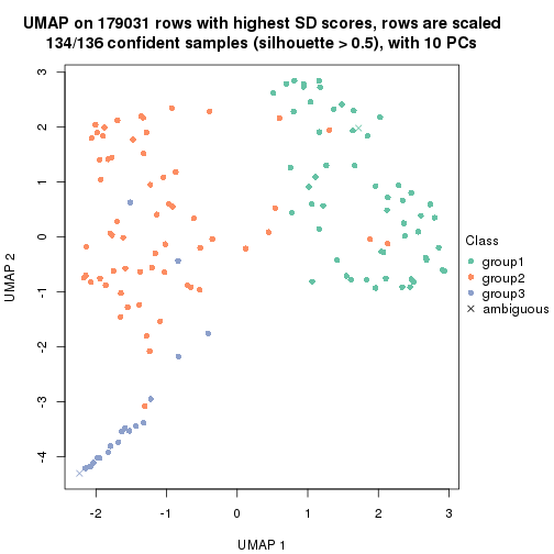 plot of chunk tab-SD-pam-dimension-reduction-2