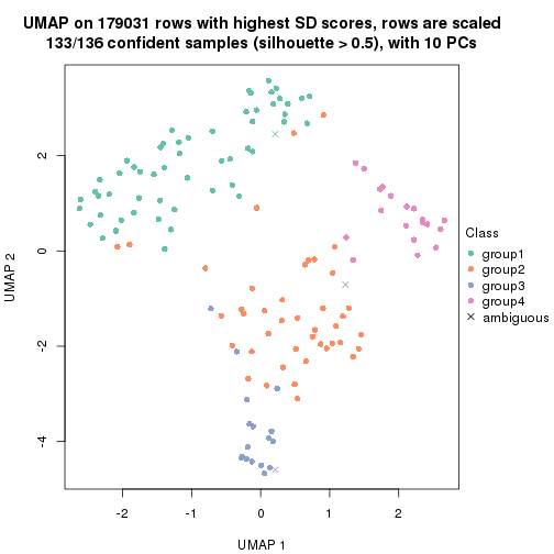 plot of chunk tab-SD-pam-dimension-reduction-3