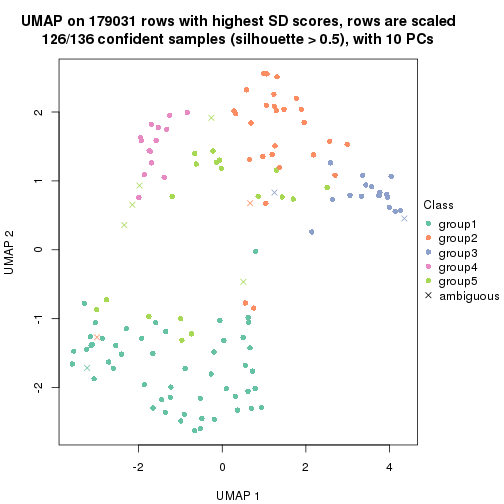 plot of chunk tab-SD-pam-dimension-reduction-4