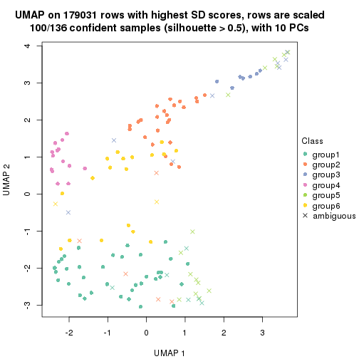 plot of chunk tab-SD-pam-dimension-reduction-5