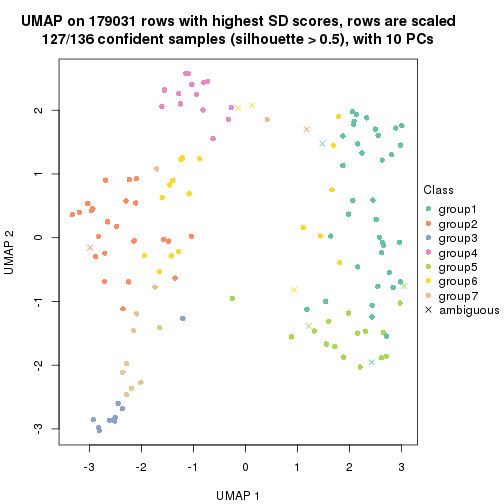 plot of chunk tab-SD-pam-dimension-reduction-6