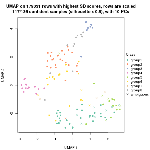plot of chunk tab-SD-pam-dimension-reduction-7