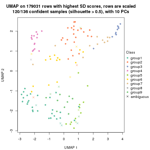 plot of chunk tab-SD-pam-dimension-reduction-8