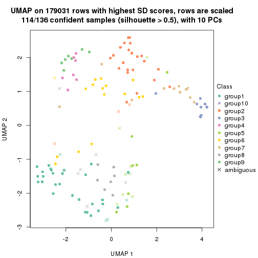plot of chunk tab-SD-pam-dimension-reduction-9