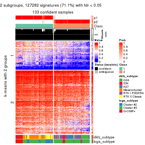 plot of chunk tab-SD-pam-get-signatures-1