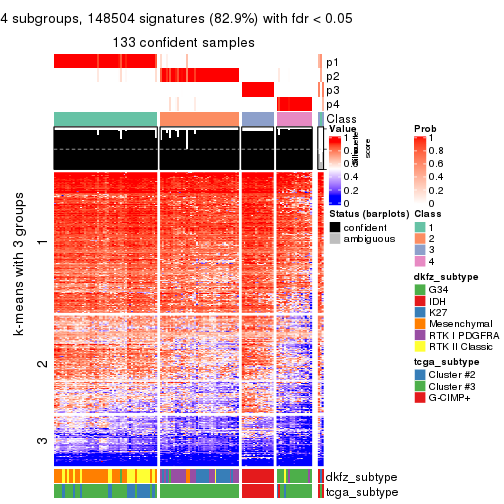 plot of chunk tab-SD-pam-get-signatures-3