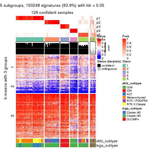 plot of chunk tab-SD-pam-get-signatures-4