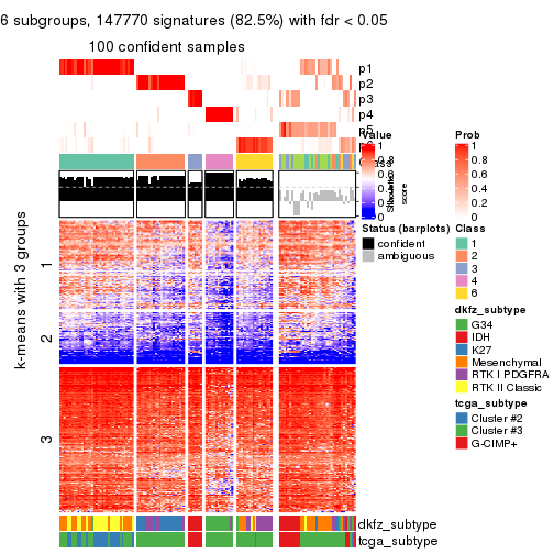 plot of chunk tab-SD-pam-get-signatures-5