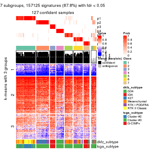 plot of chunk tab-SD-pam-get-signatures-6