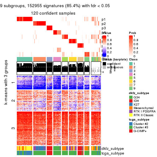 plot of chunk tab-SD-pam-get-signatures-8