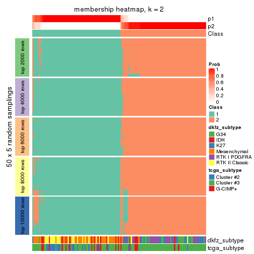 plot of chunk tab-SD-pam-membership-heatmap-1