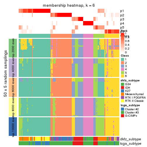 plot of chunk tab-SD-pam-membership-heatmap-5