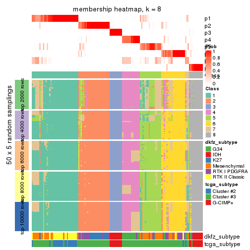 plot of chunk tab-SD-pam-membership-heatmap-7